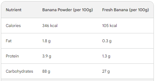 banana powder